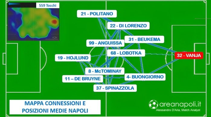 pass map fiorentina napoli